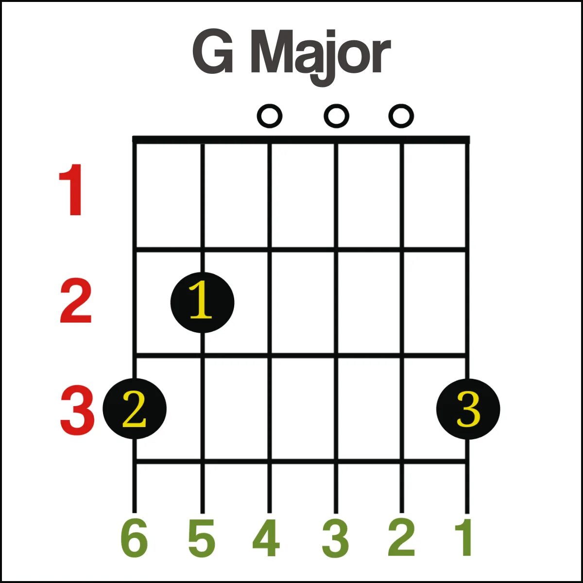 Си соль на гитаре. Аккорд соль мажор на гитаре. g major chord guitar. аккорд g на гитаре. аккорд соль на гитаре.