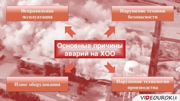 Операция выброс