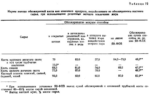 усушка при изготовлении комбикорма. таблица выхода круп. переработка товара на таможенной территории схема. выход муки из 1 кг зерна пшеницы. показатель выхода продукции.