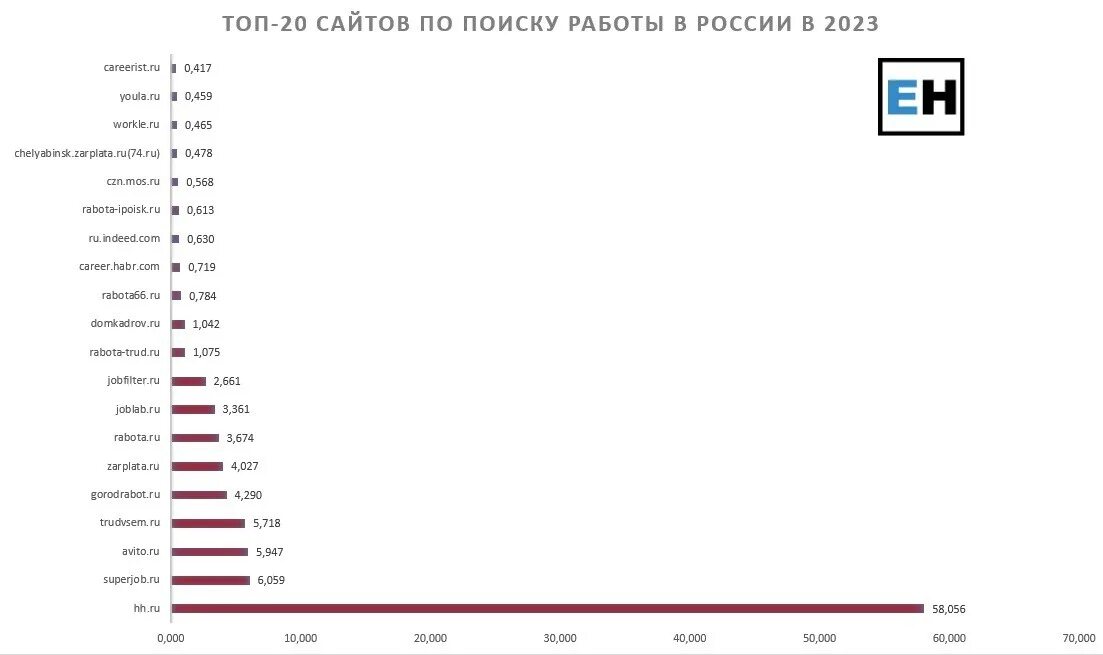 Рейтинг сайтов россия 2023