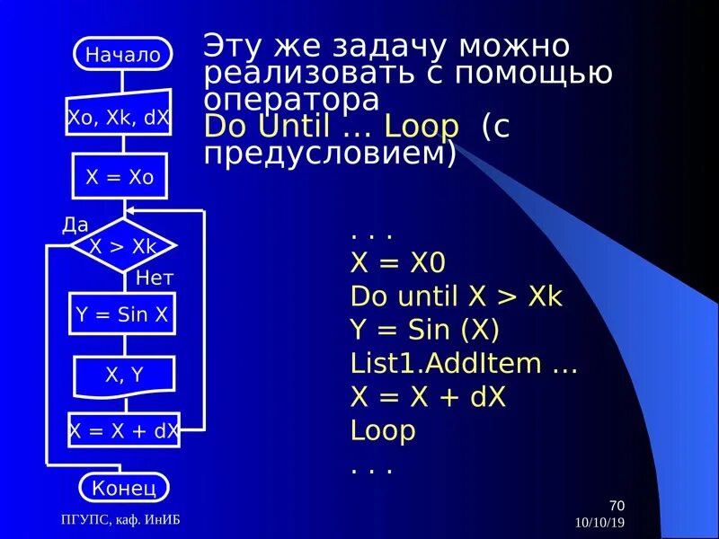 Основы алгоритмического программирования. Алгоритмизация. основы алгоритмизации и программирования. основы алгоритмизации презентация. алгоритмизация это в информатике.