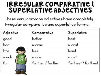 Superlative sentences examples
