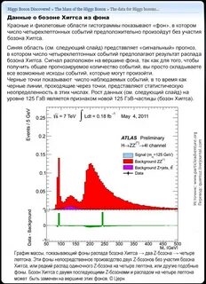 Бозон хиггса простым языком