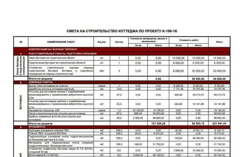 Работа по сметам в строительстве