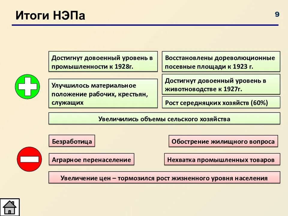 Итоги и значение нэпа. Довоенный уровень. довоенный уровень промышленного. итоги нэпа. положения нэпа.