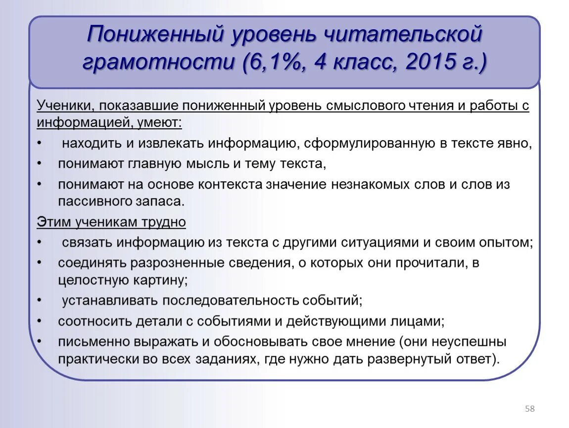 Уровни читательской грамотности. Задания по читательской грамотности. Базовый уровень для читательской грамотности. Типы заданий по читательской грамотности.