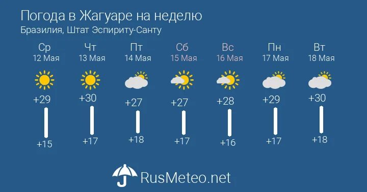 Тюменская область погода на неделю. Погода в белгороде на неделю. белгород погода июнь. погода желтинский.
