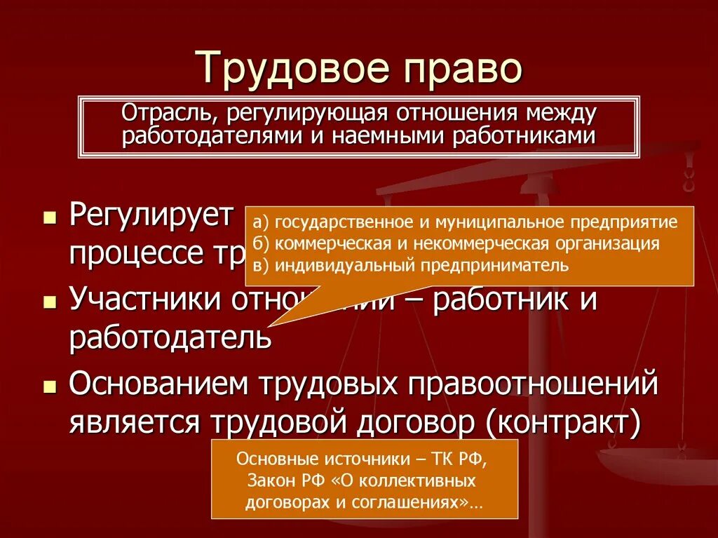 Развитие трудового законодательства