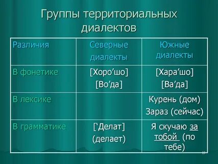 Народные говоры примеры