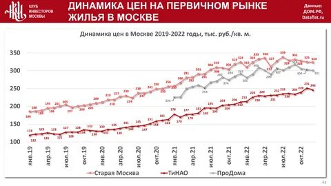 Сколько квартир в москве 2023