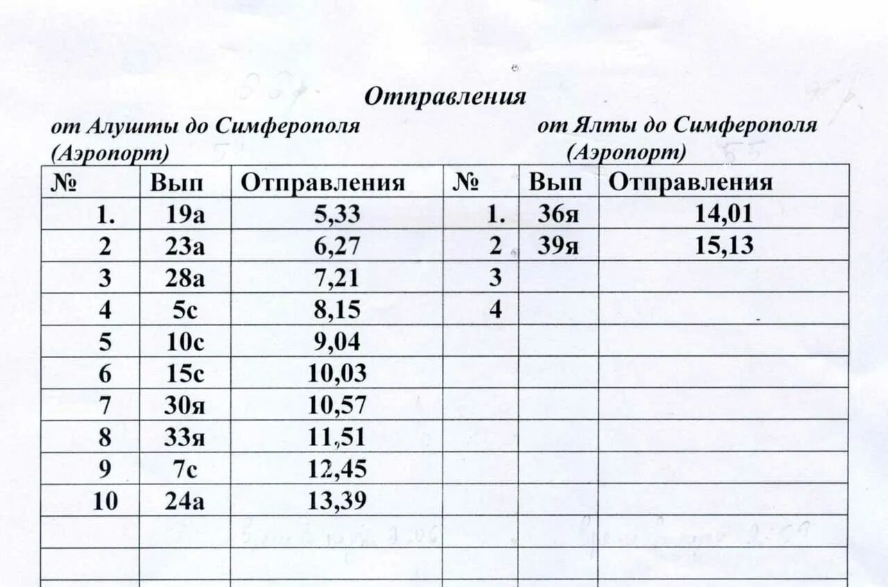 Ялта-симферополь расписание. Расписание автобусов ялта сочи 2022. Расписание автобусов аэропорт симферополь партенит. Расписание автобусов ялта симферополь. Расписание троллейбусов симферополь алушта ялта.