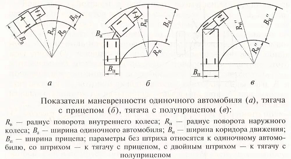 Минимальный радиус поворота автомобиля схема. Минимальный радиус поворота машины. Радиус разворота грузового автомобиля. Минимальный радиус разворота автомобиля.