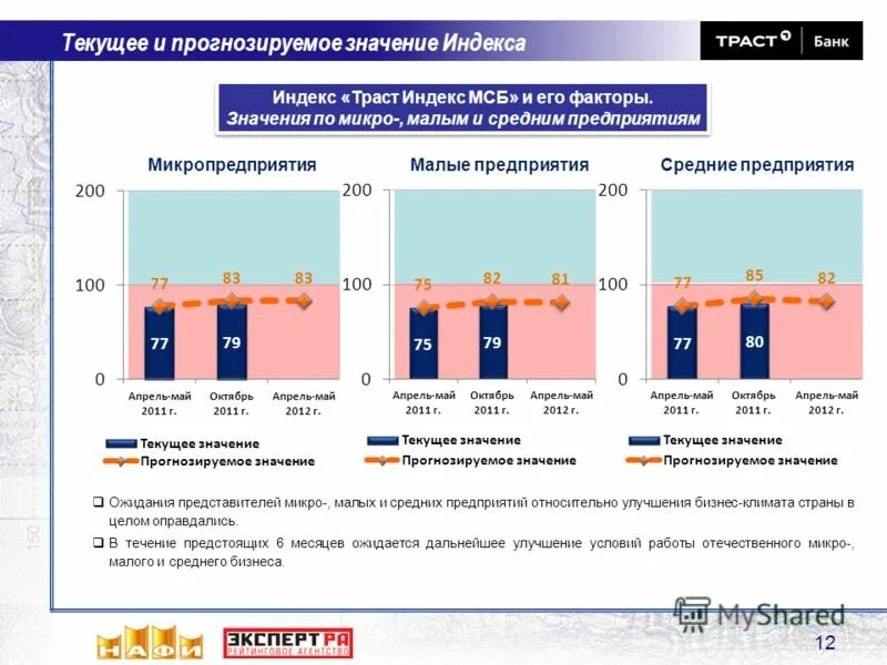 Руководство мсп банка. Единый реестр субъектов предпринимательства. Список средних предприятий. Малый бизнес показатели развития. Список средних предприятий.