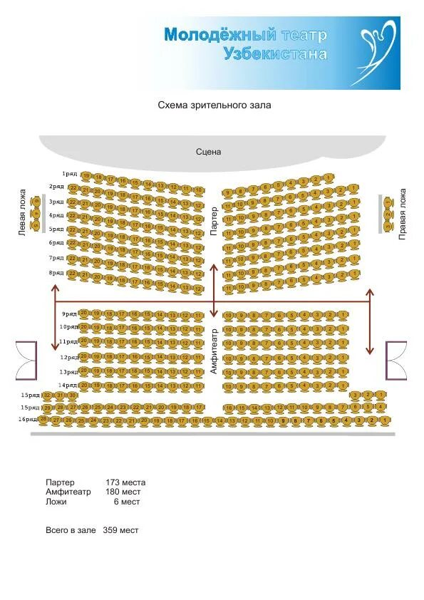 Молодёжный театр на Фонтанке схема зала. Молодежный театр Челябинск схема зала. Расположение мест в Молодежном театре Уфа. Молодежный театр Уфа зал.