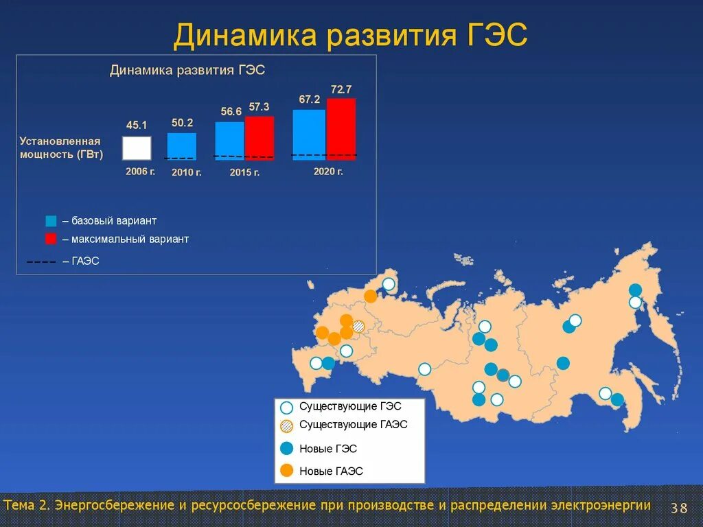 Страна гидроэнергетики. Динамика развития ГЭС. Мощность гидроэлектростанций России. ГЭС статистика. Гидроэнергетика России статистика.