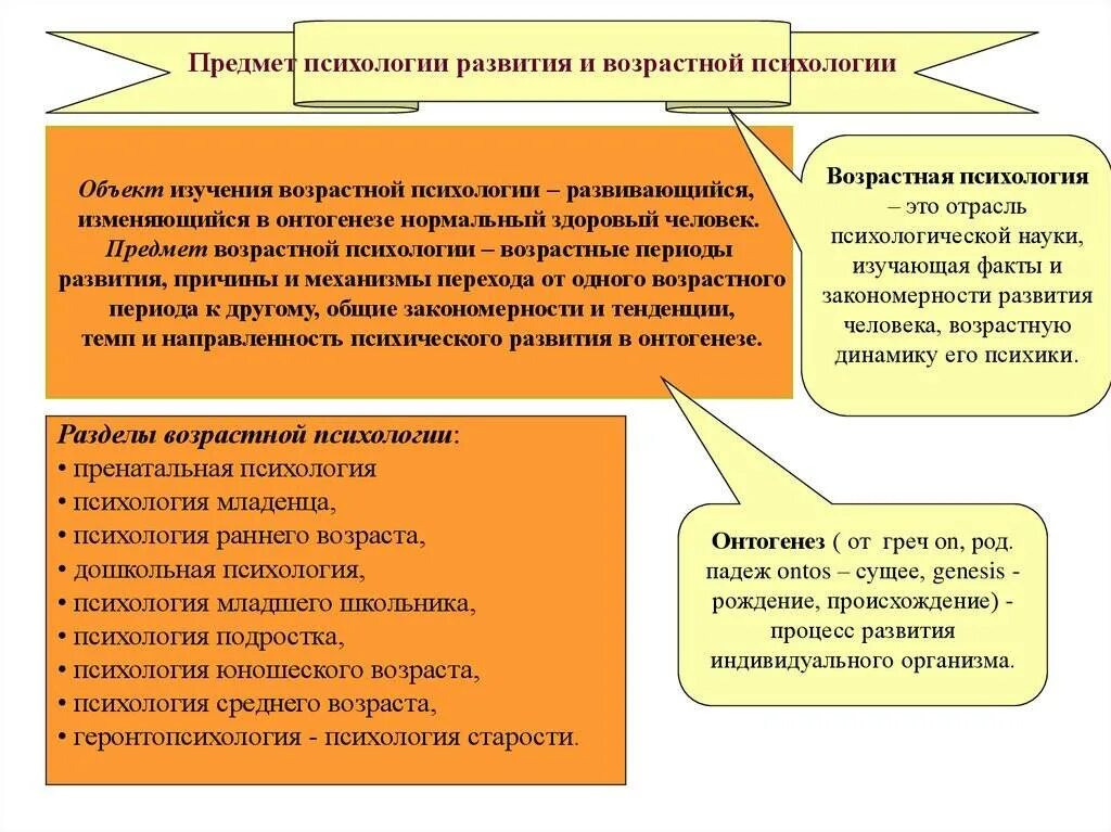 Возрастная психология является областью изучения. Предмет психологии развития и возрастной психологии. Психология развития и возрастная психология. Предмет изучения психологии развития. Курс возрастной психологии