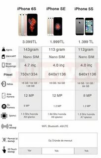 Сколько ватт поддерживает iphone 15