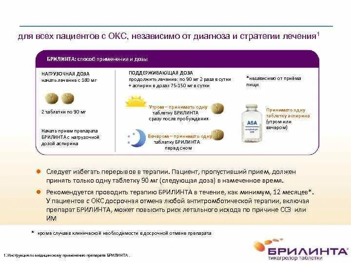 Брилинта механизм действия. Брилинта отмена перед операцией. О. Брилинта после стентирования. Брилинта после стентирования.