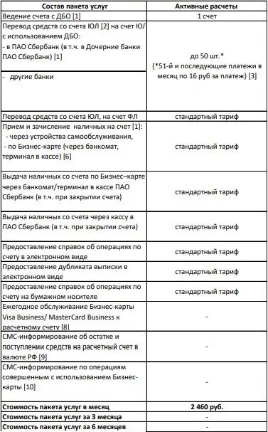 Тарифы сбербанка для ооо. Тариф хорошая выручка Сбербанк. Сбербанк тариф стандартный для юридических лиц. Комиссия за ведение счета в Сбербанке. Тарифы Сбербанка.