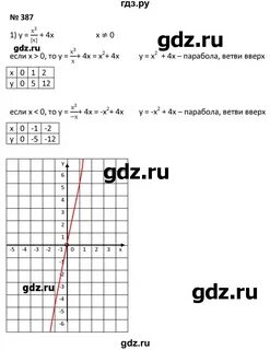 Алгебра 7 класс страница 97 упражнение 387