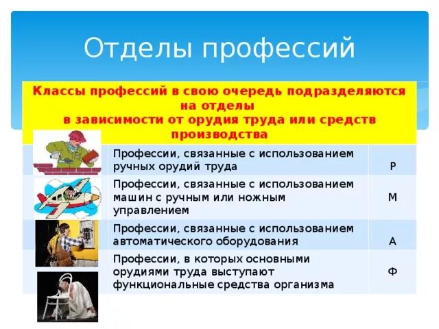 Профессии производитель. Профессии производящие товары. Профессии которые изготавливают товары. Производят товары профессии.