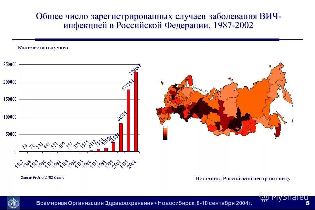 Вич инфекция смертность. Динамика заболеваемости инфекционными болезнями. Распространенность инфекционных заболеваний. Заболеваемость ВИЧ. Статистика заболевания СПИДОМ.