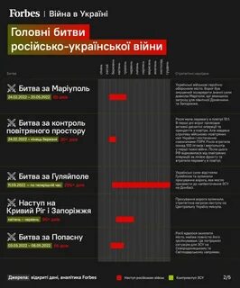 Сколько уходит на войну с украиной