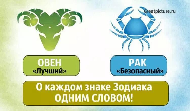 Одним словом о каждом знаке зодиака. Знаки зодиака в одном слове. Гороскоп одним словом. Знак зодиака характер одним словом. Гороскоп овен и рак