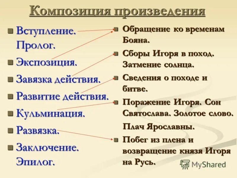 Части построения произведения