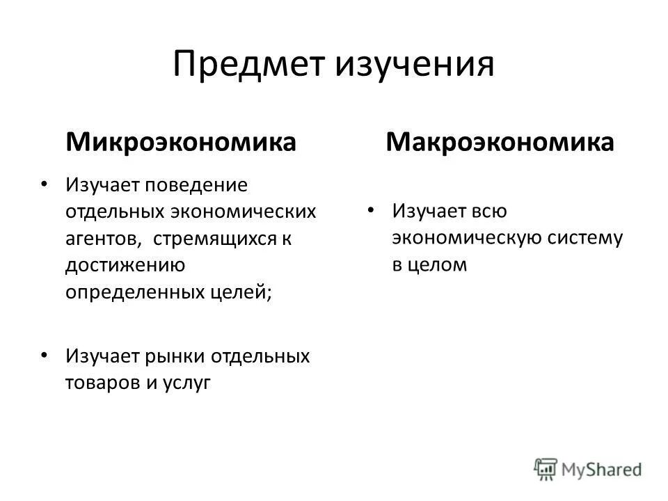Микроэкономика изучает численность занятых. Что из перечисленных изучает микроэкономика:. Понятие макро и микроэкономики. Микроэкономика изучает численность занятых. Микроэкономика основные черты.