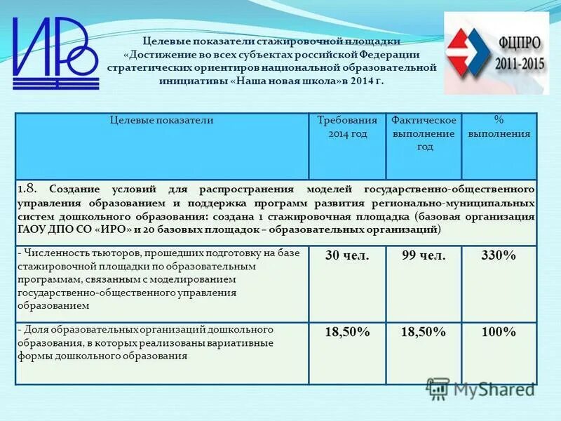 Ирро свердловской области