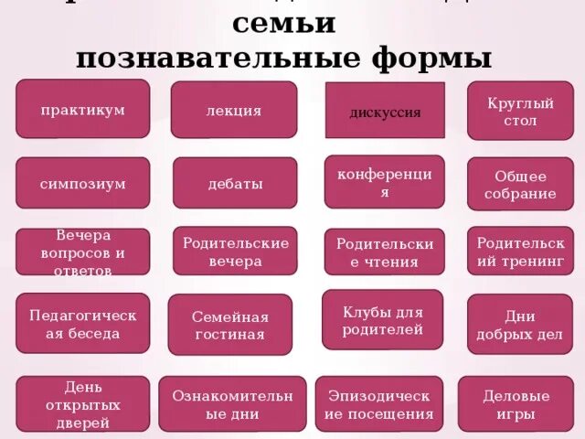 Формы практикума. Круглый стол форма взаимодействия с родителями. форма взаимодействия на лекции. форма взаимодействия практикум. круглые столы еще какие формы взаимодействиям.
