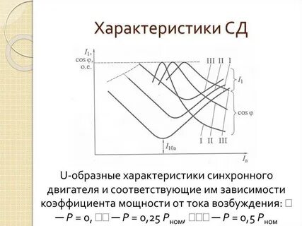Характеристики синхронного