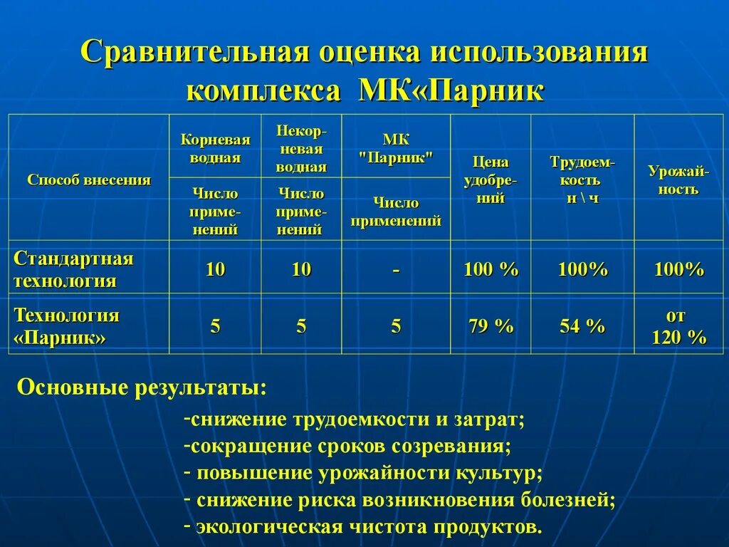 И по состояния использования оценки