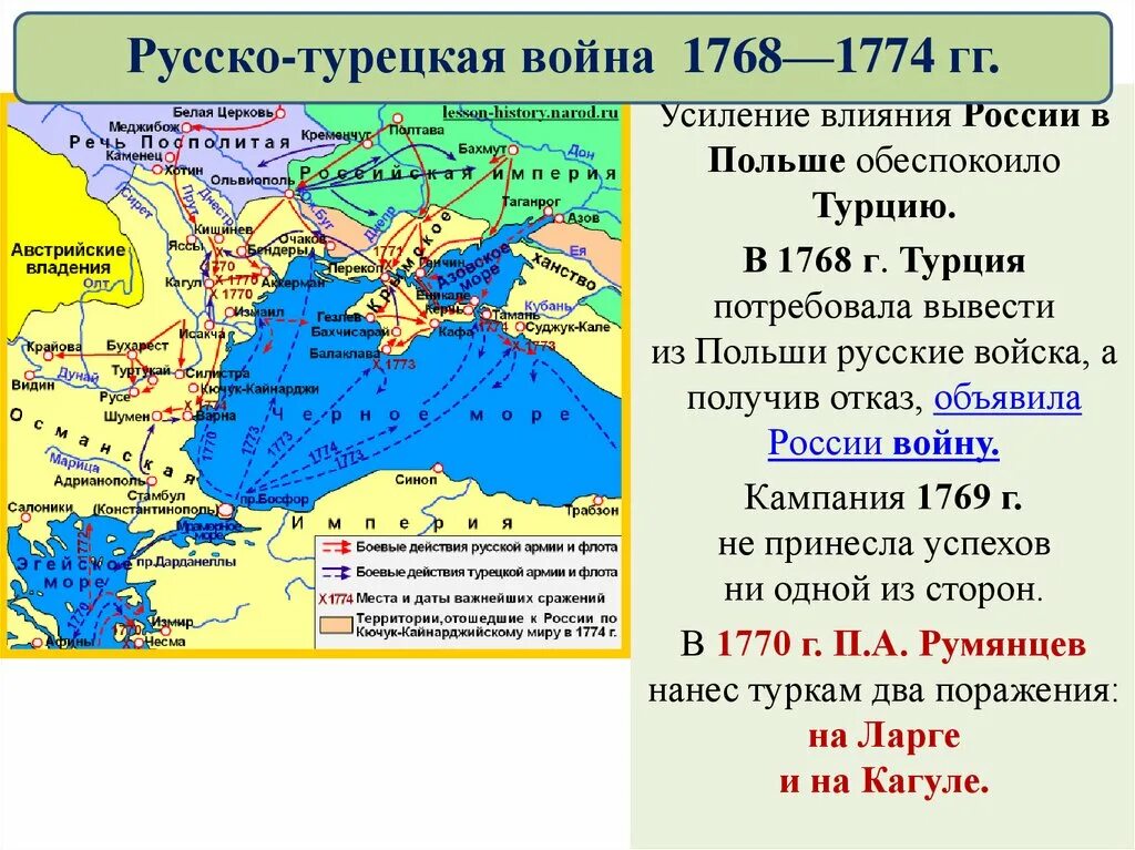 Карта первой русско-турецкой войны 1768-1774. Итоги русско турецкой войны 1768 1774 подвел