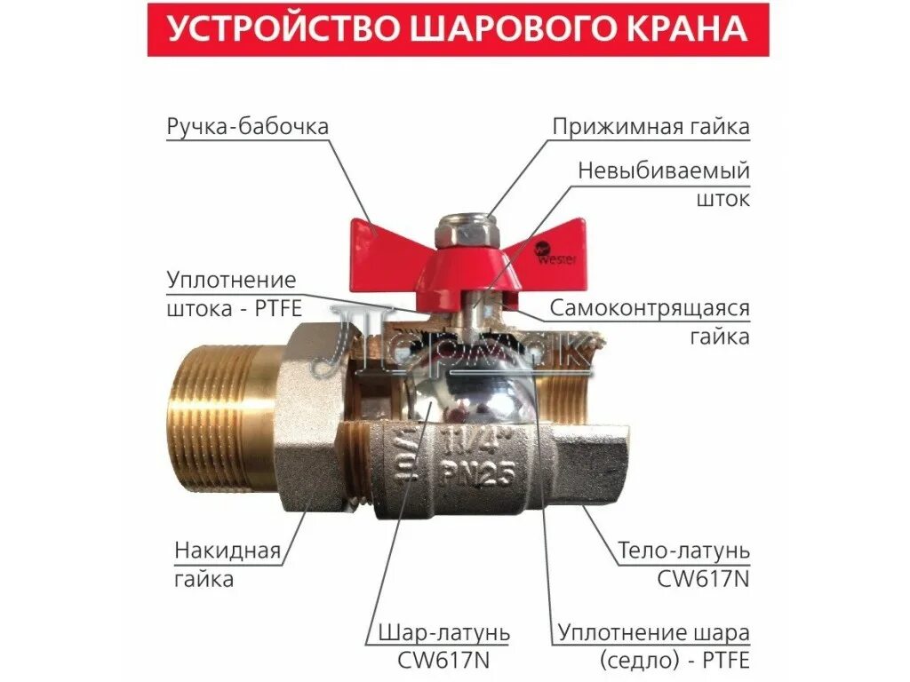 Части шарового крана. Шаровый кран 1/2 в разрезе. Вентиль шаровый водопроводный конструкция. Шаровый кран конструкция. Кран шаровый американка газовый.