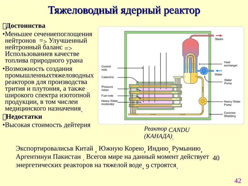 Ядерный реактор на медленных нейтронах схема. Candu реактор схема. Кипящий тяжеловодный реактор. Тяжеловодный ядерный реактор. Какое топливо в ядерных реакторах