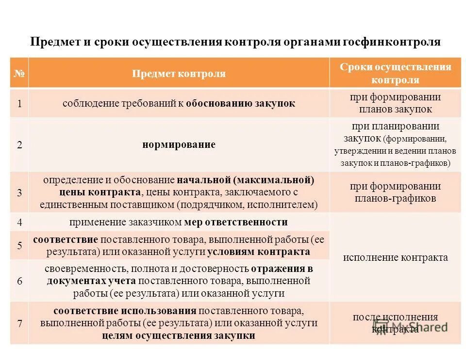 Единственный поставщик по 44 фз. Экспертиза для исполнения контракта. Условия исполнения договора. Качественные характеристики объекта закупки. Приемка результатов исполнения контрактов.