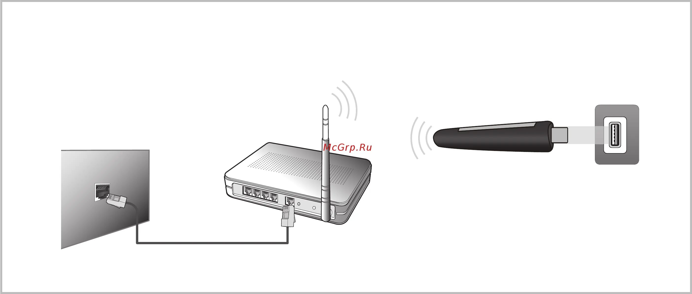 2.4 wireless как подключить к телевизору