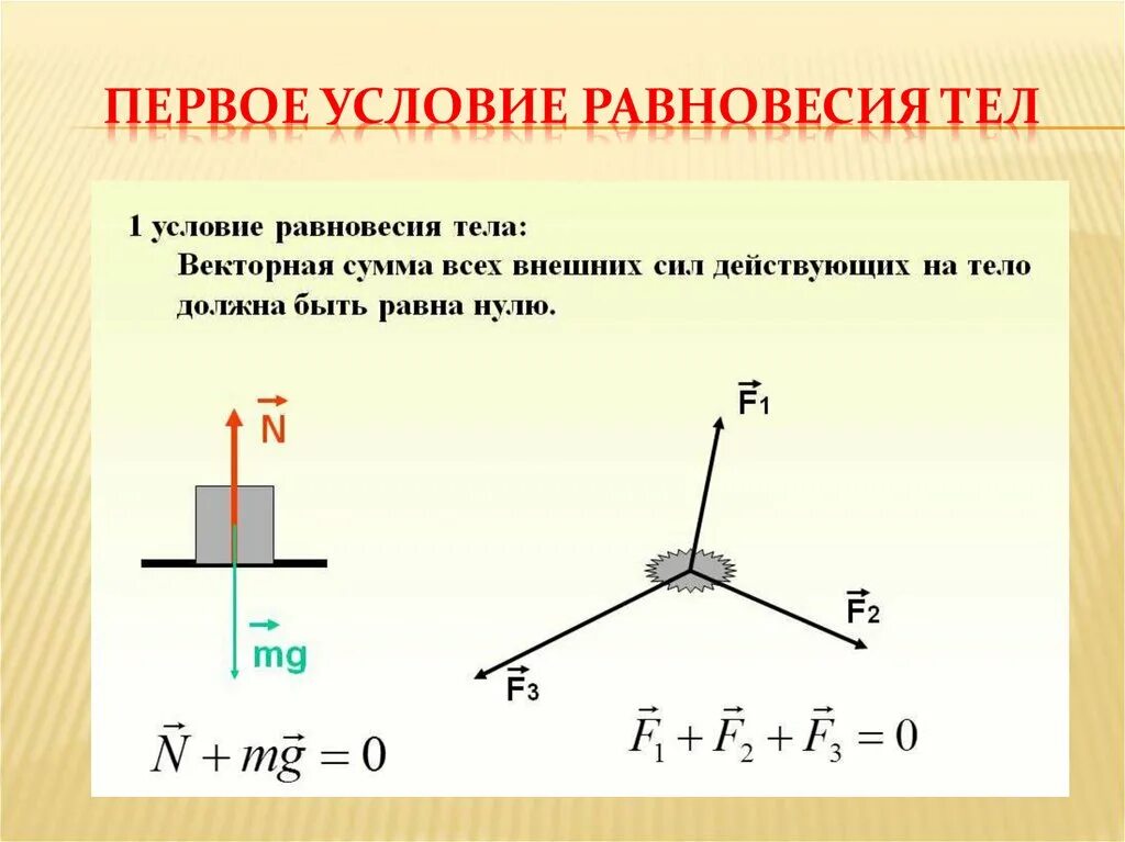 Условия сохранения равновесия. Первое условие равновесия тел. Условие равновесия Тео. Условия равновесия тел 10 класс. Первое и второе условие равновесия тел.