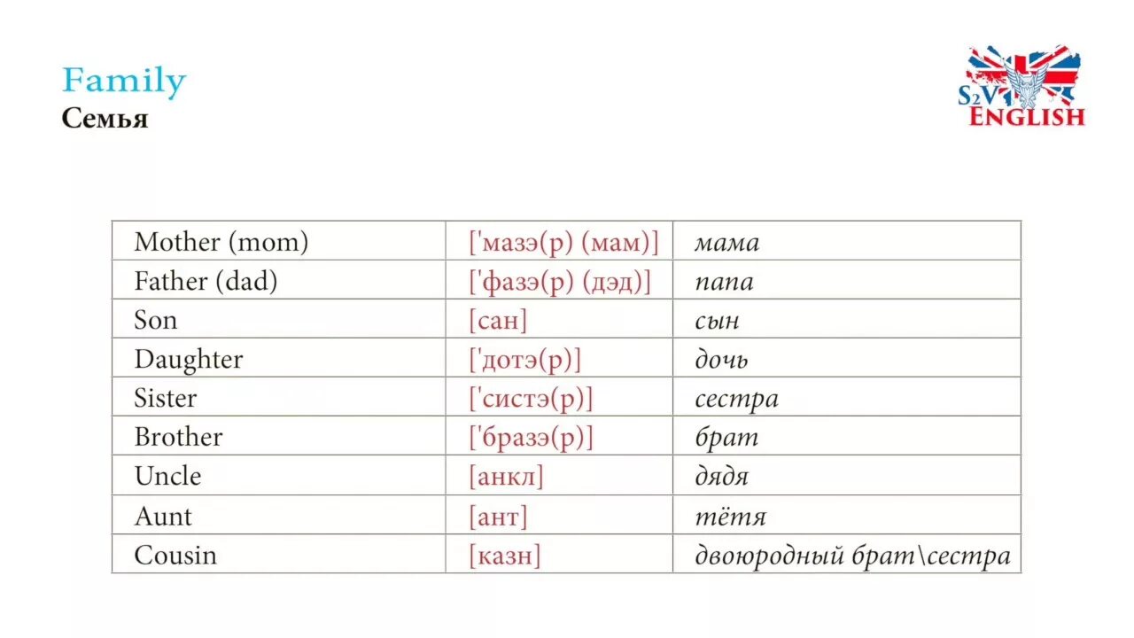 Транскрипция английских слов семья. Семья на английском с транскрипцией. Родственники на английском языке с переводом.