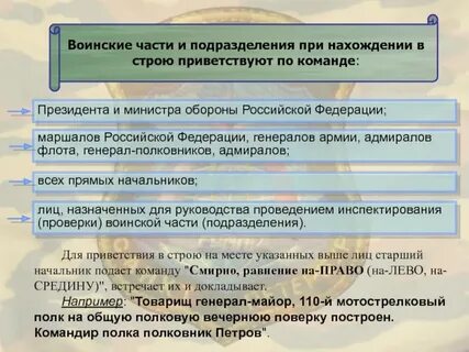 Проверка воинской