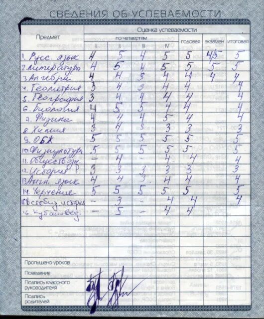 Что делать если получил 2 в четверти. Плохие оценки в четверти. плохие оценки в дневнике. плохие оценки за четверть в электронном дневнике. дневник с двойками в четверти.