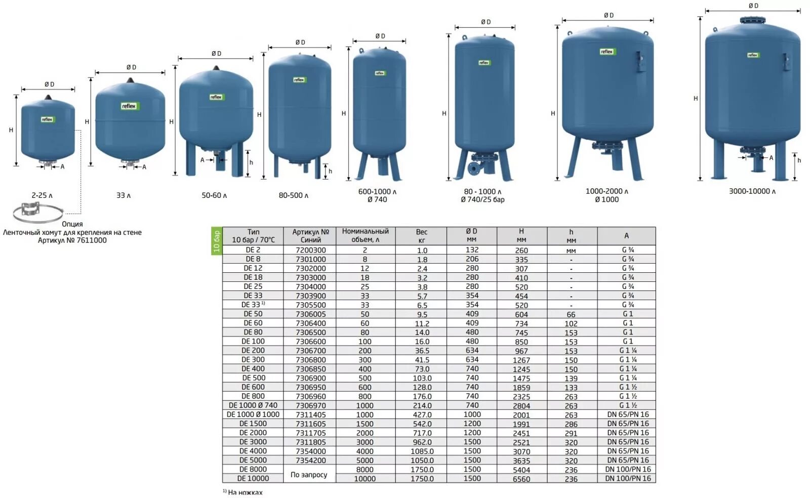 Объем водяного бака увпт. Гидроаккумулятор Reflex de 60. Гидроаккумулятор Reflex de 100 100 л. Расширительный бак Reflex de 100/10. Reflex расширительные баки 100л.