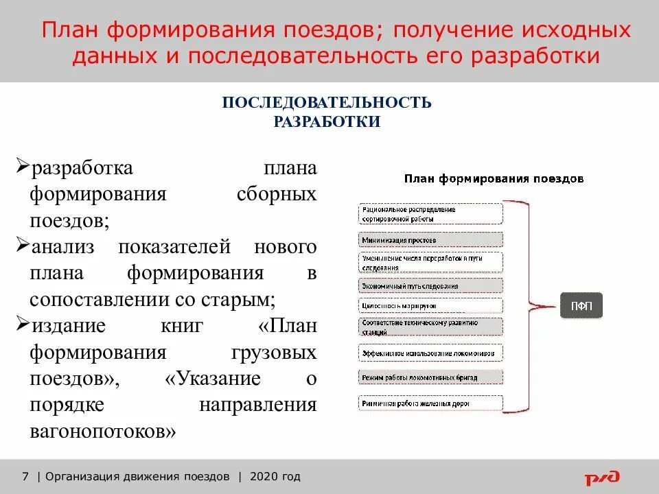 Какой план формирования поездов. План формирования поездов. виды плана формирования поездов. порядок разработки плана формирования поездов. основные показатели плана формирования поездов.