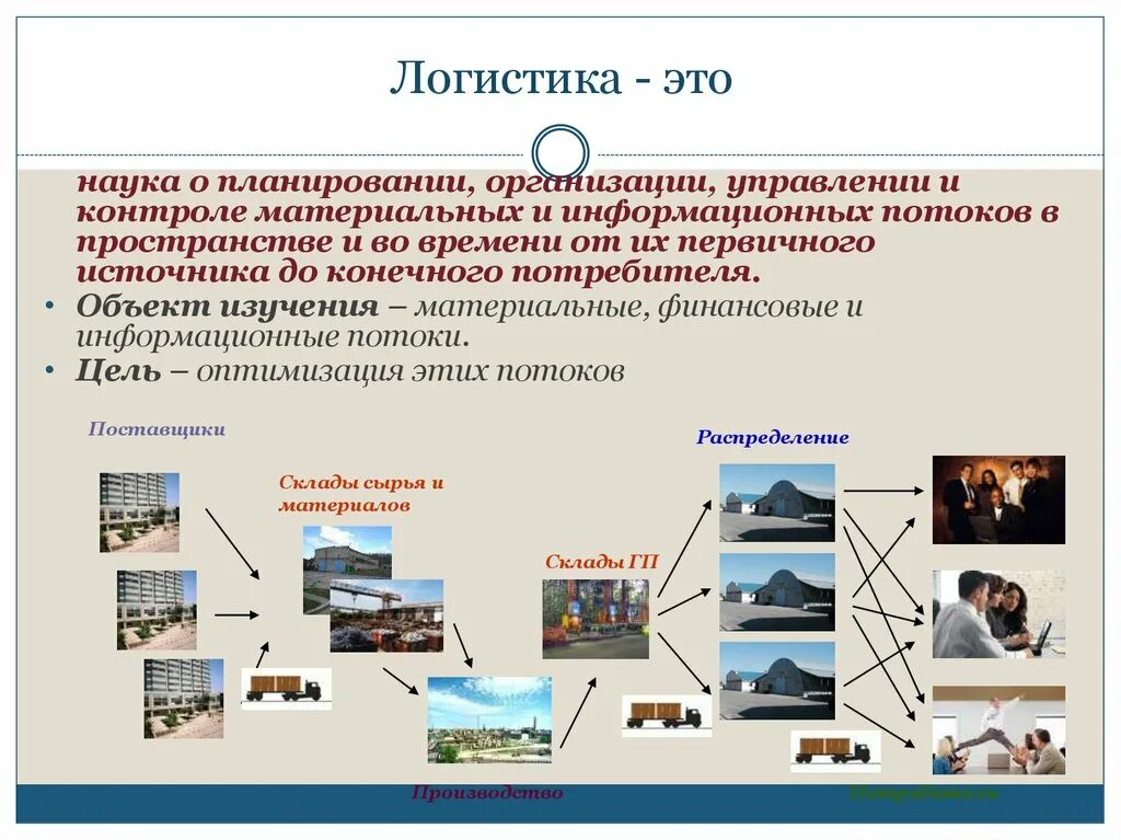 Логистика. Логистика презентация. Логистика слайд. Логистика предприятия.