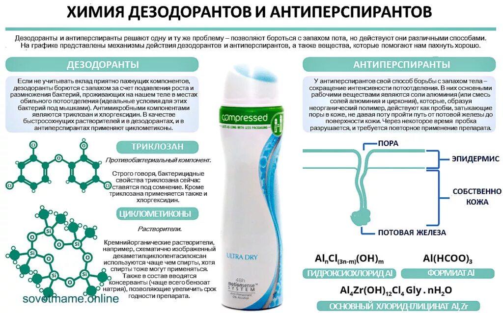 Соли содержащие алюминий