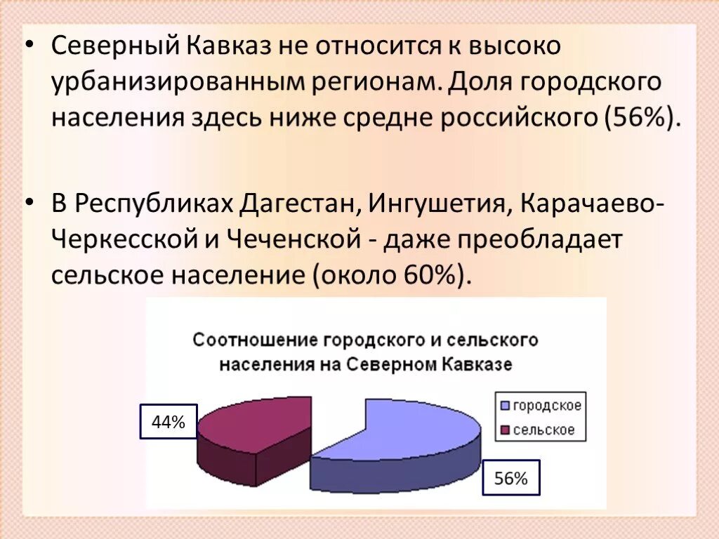 Население северного кавказа география. Население европейского Юга. Сельское население европейского Юга. Население европейского Юга России.