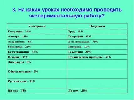 Необходимый урок