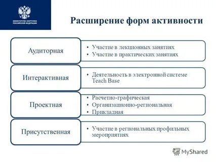 Расширение формы